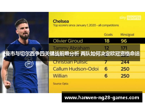 曼市与切尔西争四关键战前瞻分析 两队如何决定欧冠资格命运